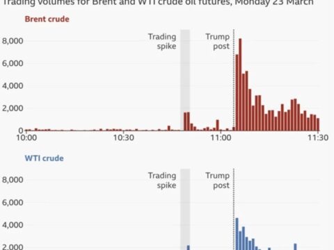 Trump’ın Açıklamasından Önce 580 Milyon Dolarlık Piyasa Manipülasyonu